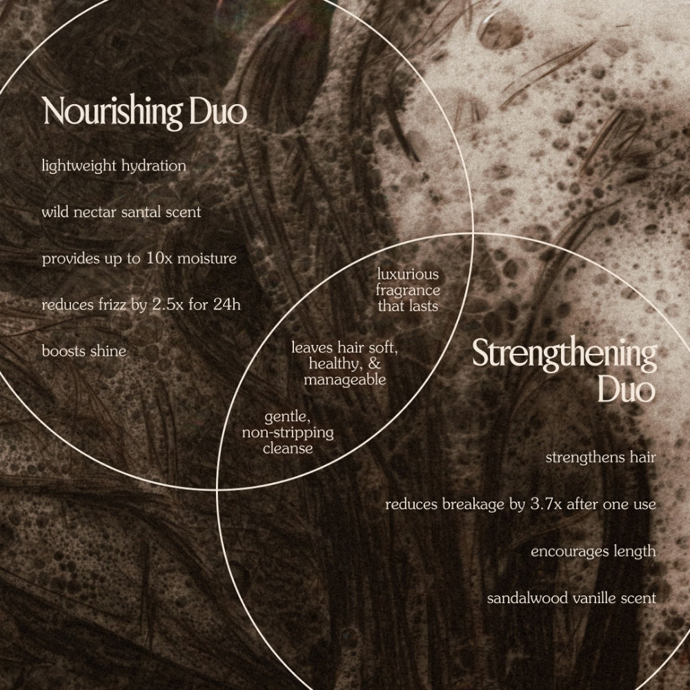 Venn diagram comparing Blake Brown’s Nourishing Duo and Strengthening Duo, highlighting benefits like hydration, strength, shine, and fragrance.